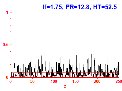 Survival probability